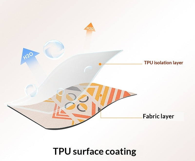 Diagram of TPU surface coating on fabric with labeled layers.